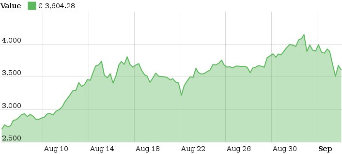 bitcoin-kurs-verlauf-20170905.jpg