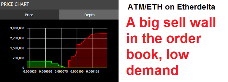 ATM etherdelta depth.png