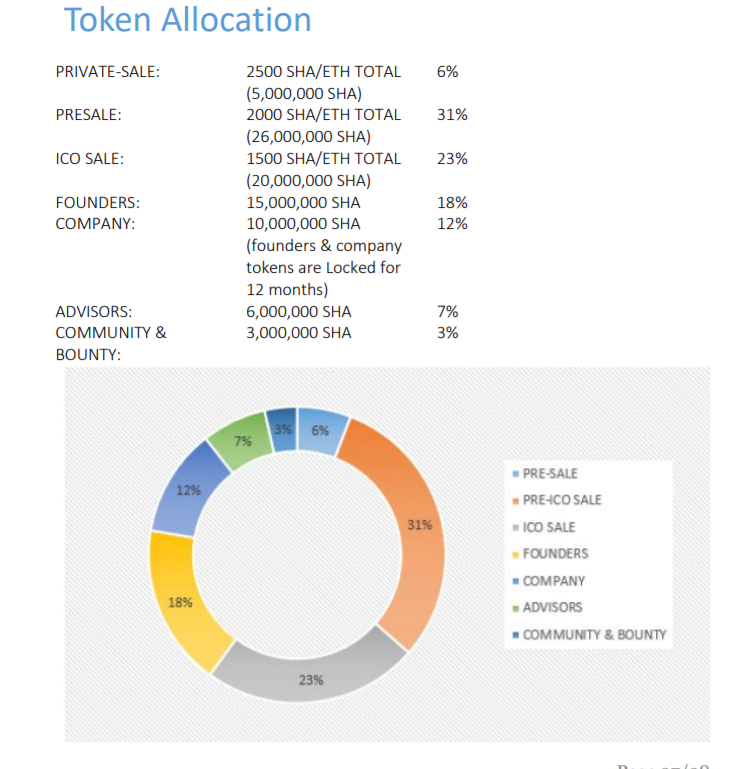 token allocation.PNG