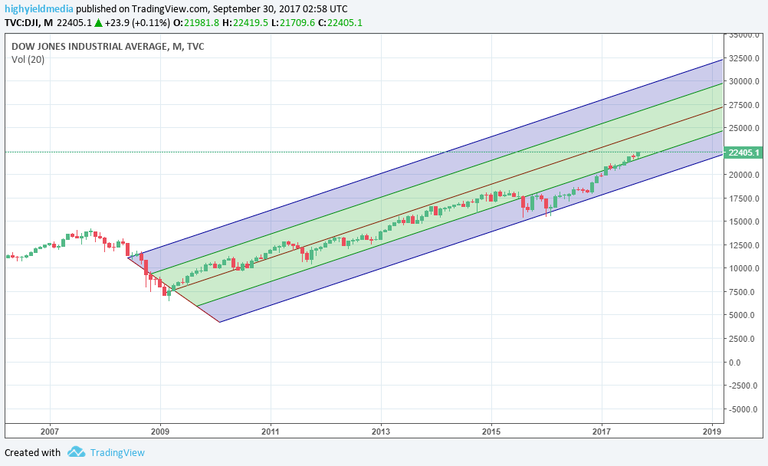 dow30k.png