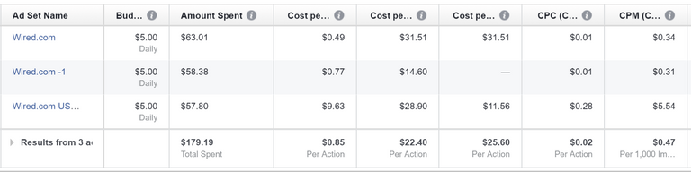 wired.com facebook ad results overview.png