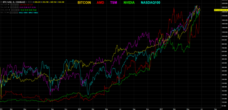 btccorrelation.png