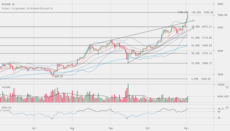 kraken-btcusd-Nov-02-2017-23-28-13.png