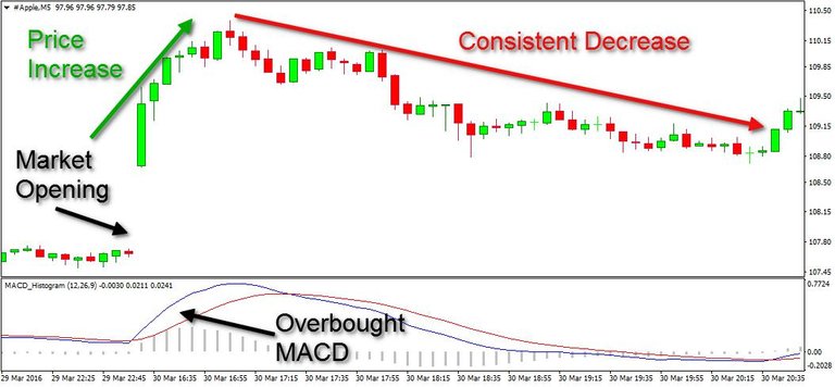 Overbought-MACD.jpg