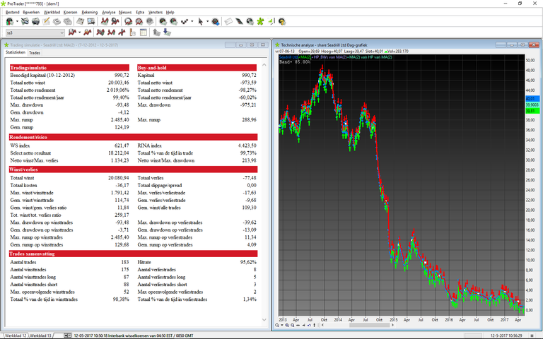 Seadrill 2013-2017 Backtest results_120517.png