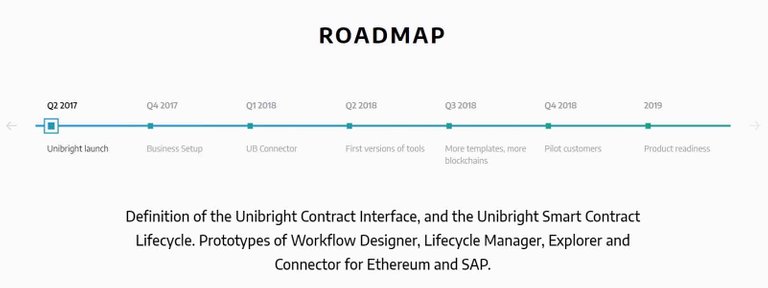 Unibright-Roadmap.jpg