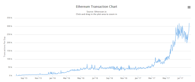 transactions-08-09-2017.png