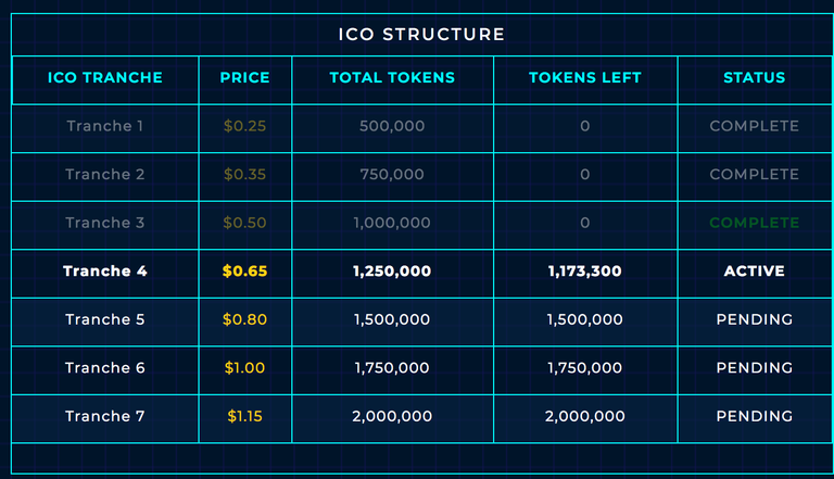 ICO STRUCTURE.png