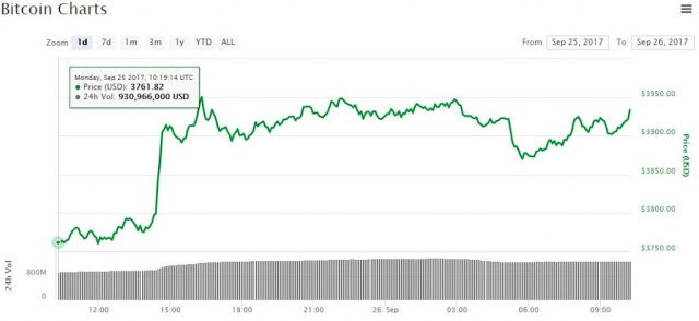 bitcoin-price-chart-sept26-1024x471.jpg