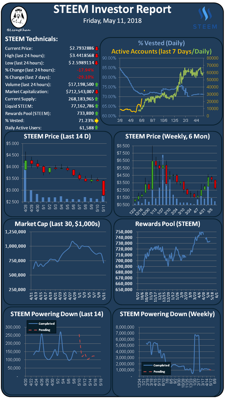 Investment Report 20180511.png