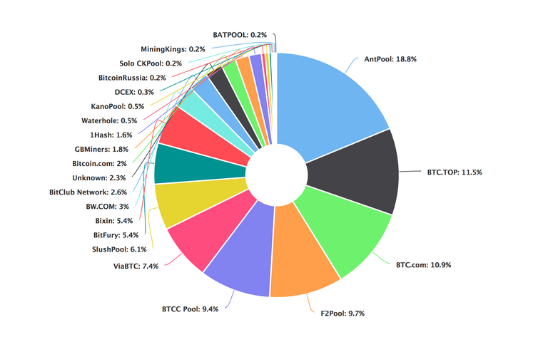 Hashrate-BTC-20170924