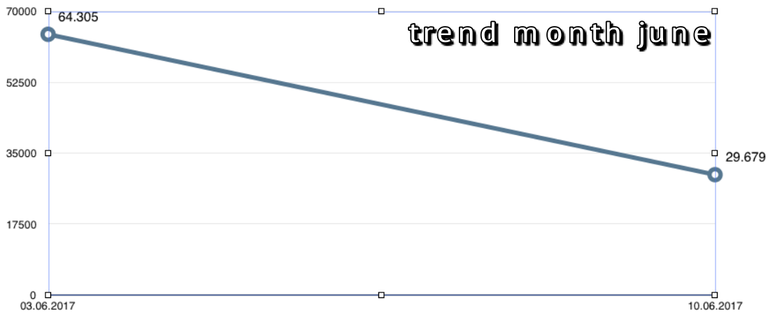 trend_till_10062017.png