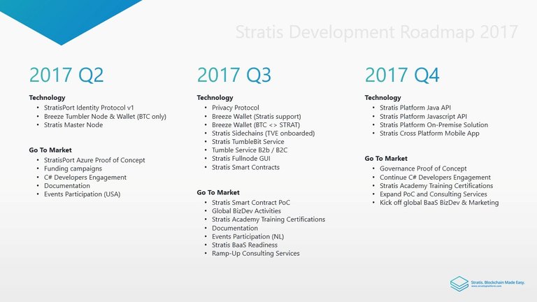 STRATIS_Developer_Roadmap_Final-2.png