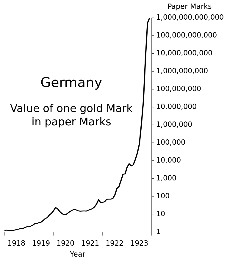 Germany_Hyperinflation.svg.png