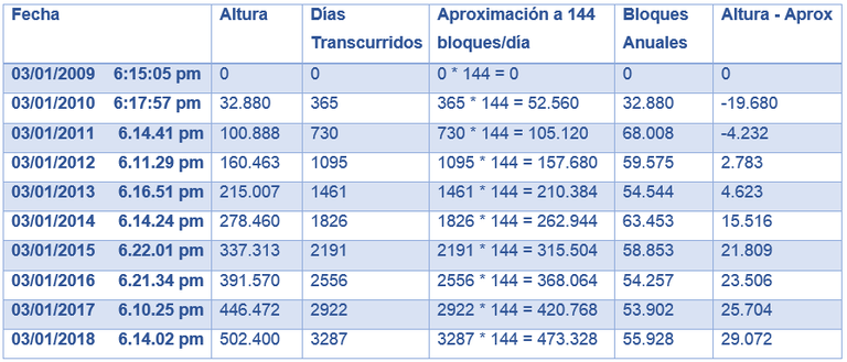 tabla bloques.png