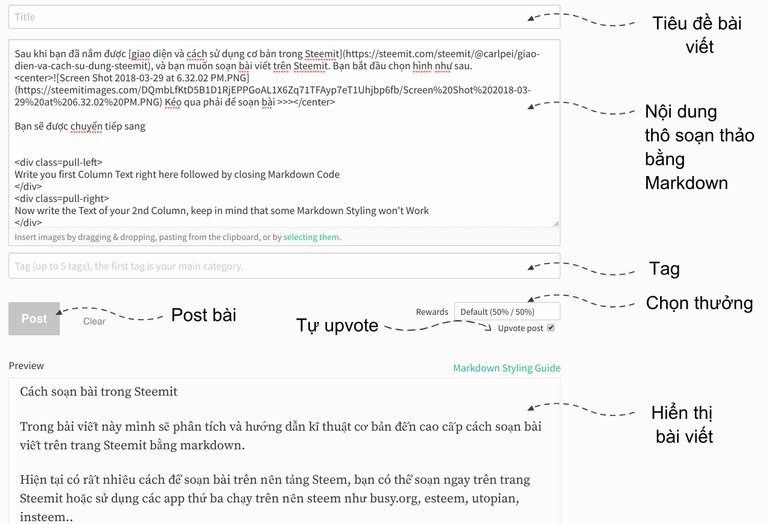 how to use markdown soạn bài trong steemit steemitmarkdown steem vn la gi
