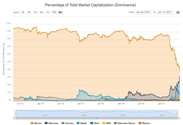 big_ethereum-vs-bitcoin-market-cap.jpg.jpg