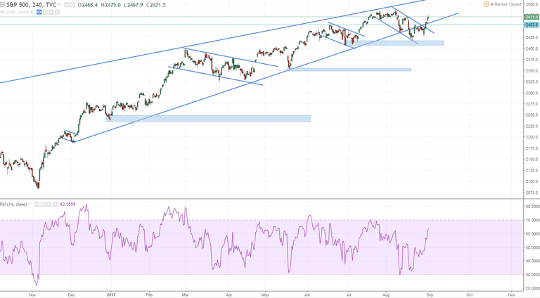 spx h4 flag in play are we going to ATH again today nfp can make orbreak.PNG