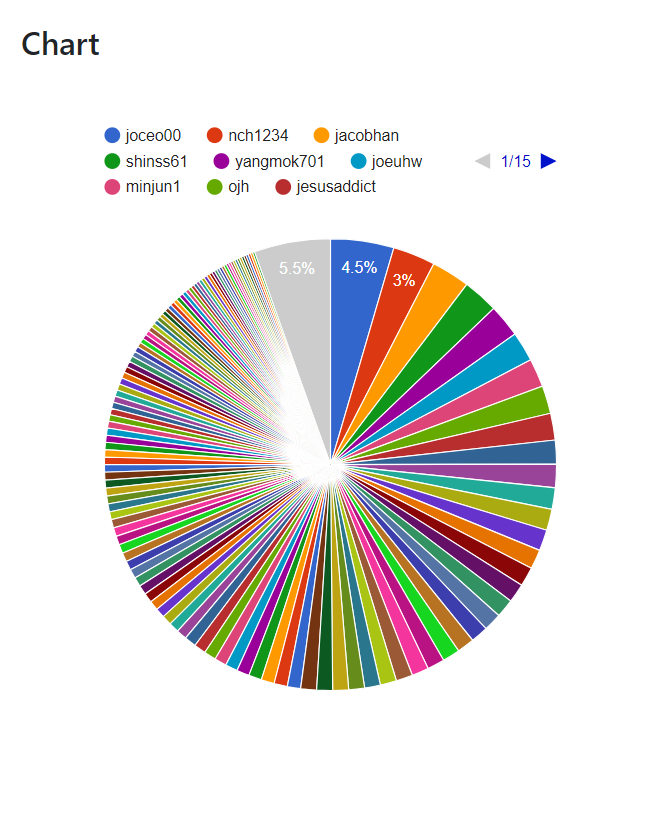 20180509_voting_chart.png