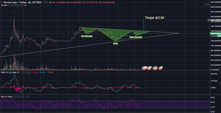 BCH Target 2130 HCH Invertido.png