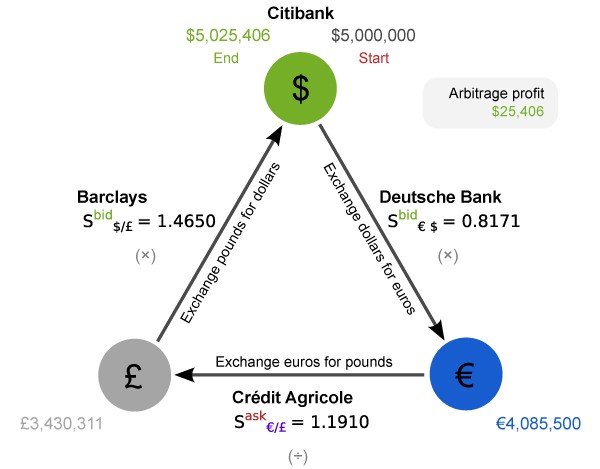 arbitrage.jpeg