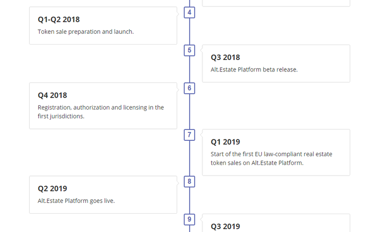 Alt.Estate ratings and reviews _ ICObench - Google Chrome 2018-05-08 17.56.57.png