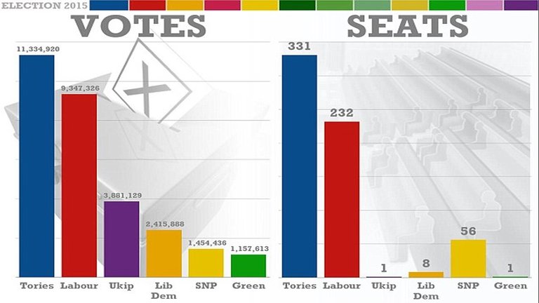 UKVotes2.jpg