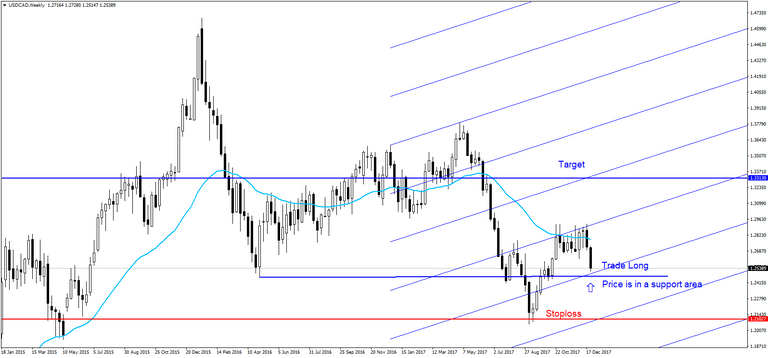 USDCADWeekly 1.1.2018.png