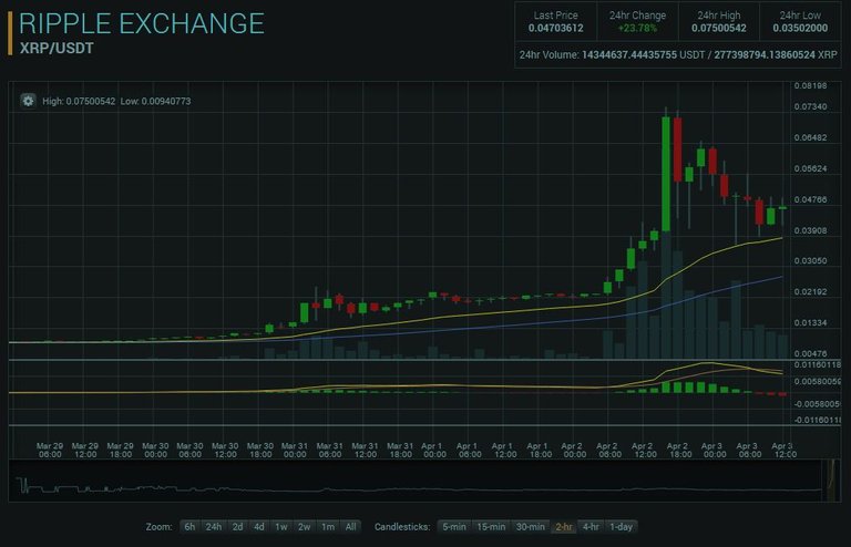 RippleCoin.JPG