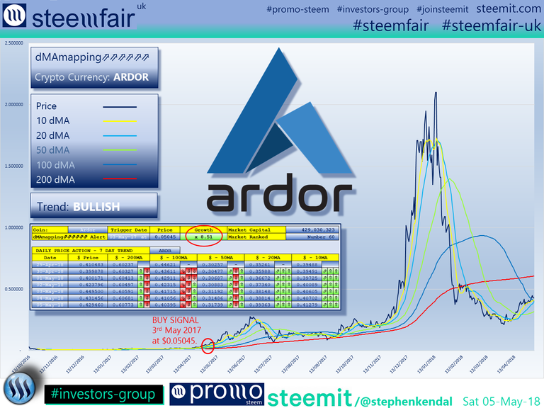 SteemFair SteemFair-uk Promo-Steem Investors-Group Ardor