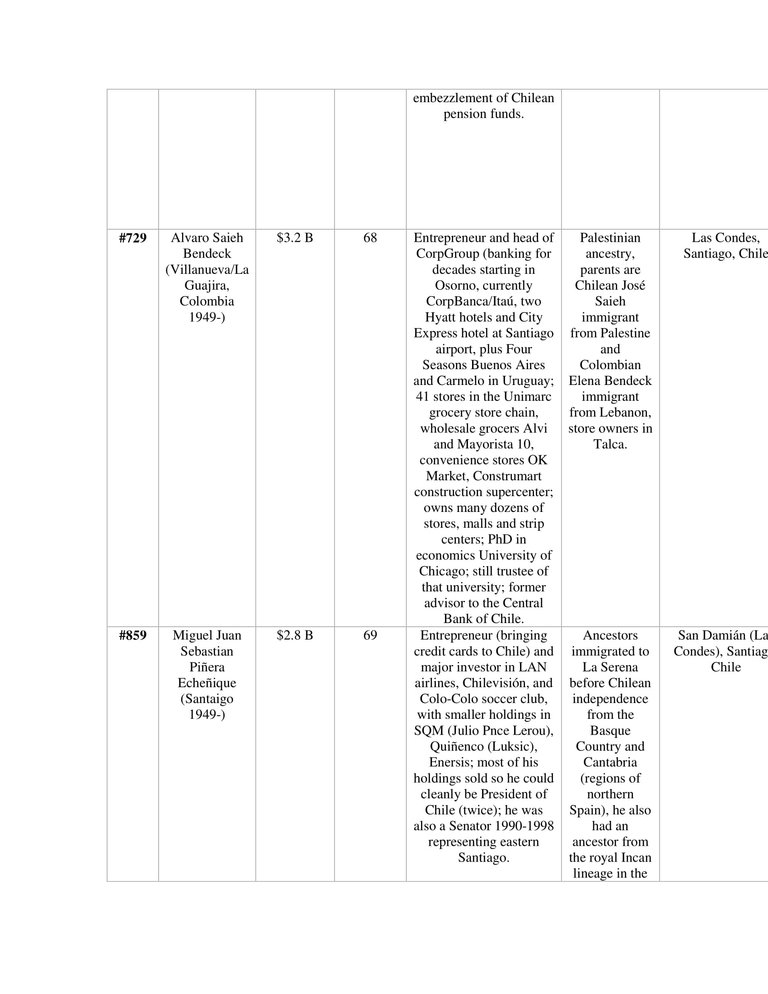 Wealthy Immigrants to Chile-2.jpg