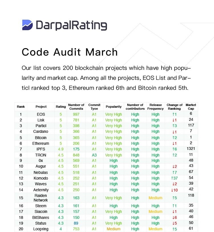 DarpalRating Code Audit List.jpeg