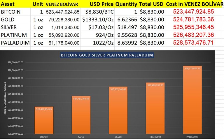 venez_btc_vs_pm.JPG