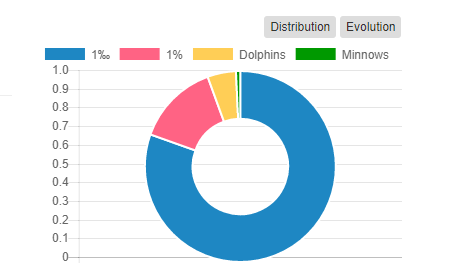 SteemWhales.com   Rankings and statistics for STEEM.png