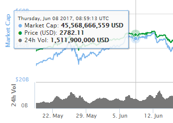 BTCprice