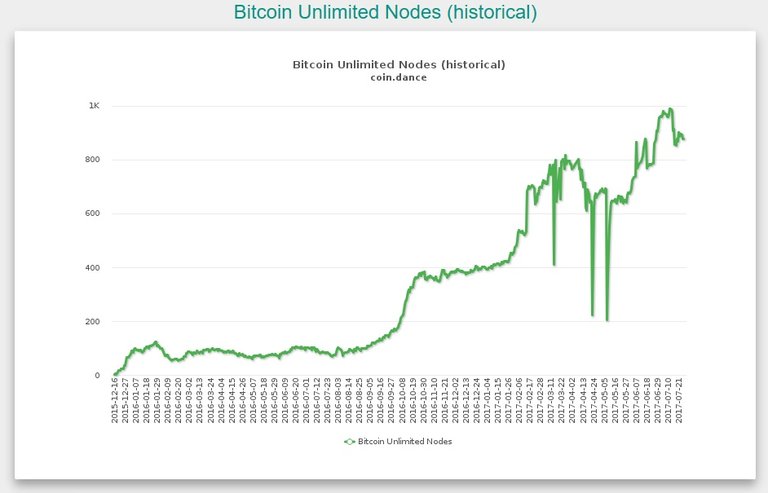 bu_nodes.jpg