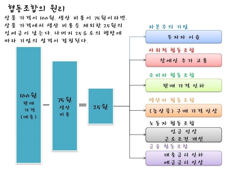 협동조합의_원리.jpg