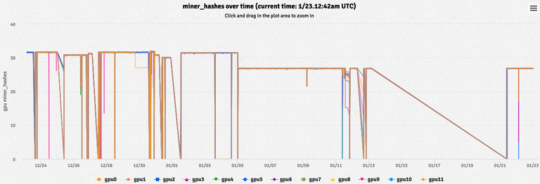 gpu_hash_overtime.png