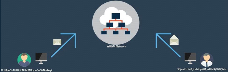 wwam example.png