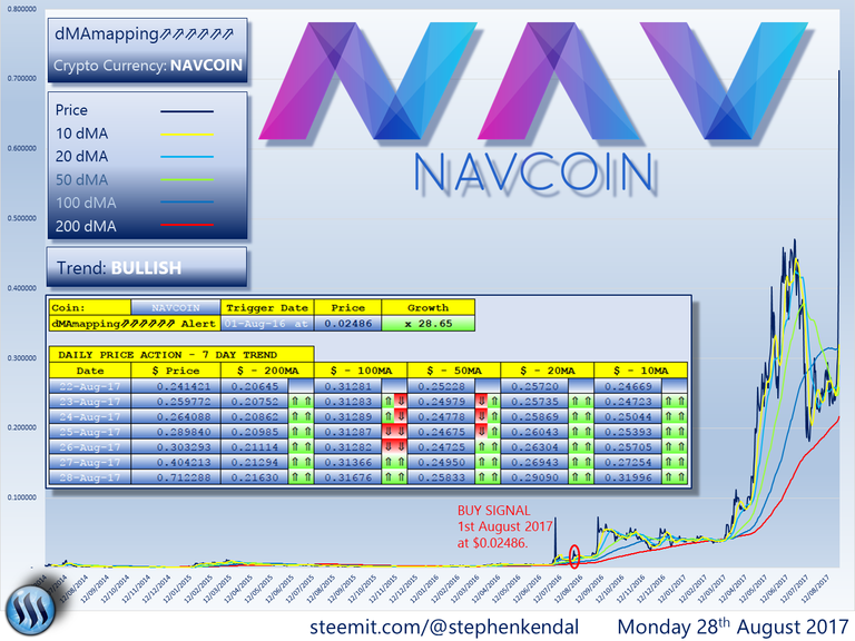 NAV Coin.png