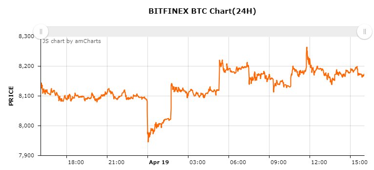 비트파이넥스 비트코인 시황_20180419.jpg