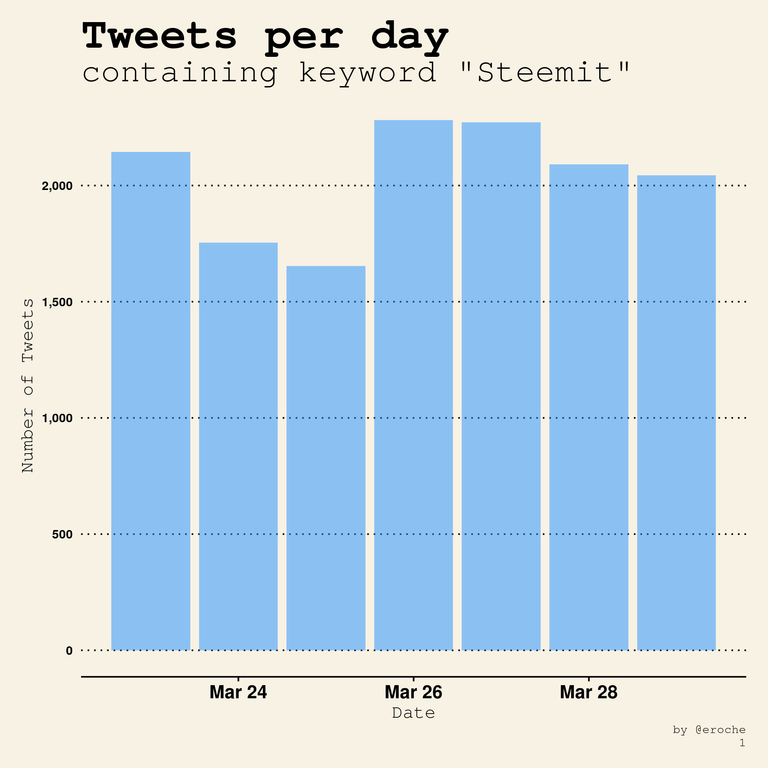 Global Tweets_1.png