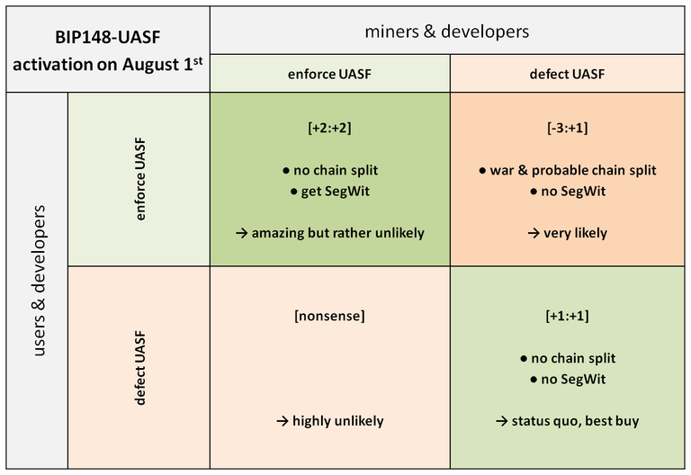 UASF_Game_Theory.png