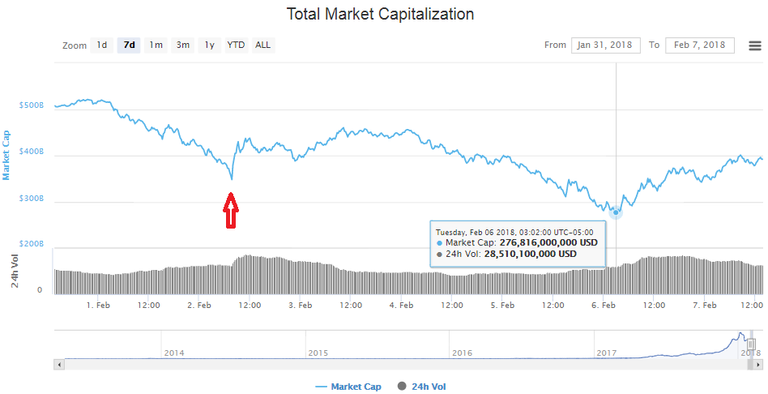 Reversal in mkt cap.png