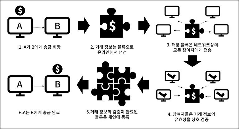 블록체인.png