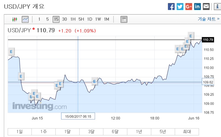 USD JPY   Dollar Yen Exchange Rate   USD JPY Analysis (1).png