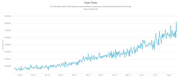 BTC hash 365.png