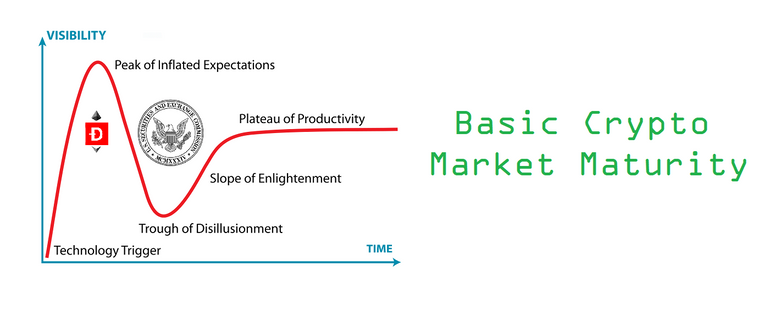 crypto-market-maturity-sec.png