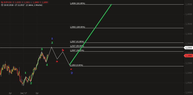 chart-02122017-2055-EURUSD.png