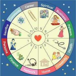 8d0394818f5c7886d7e9cd27977207dc--astrology-birth-chart-vedic-astrology.jpg